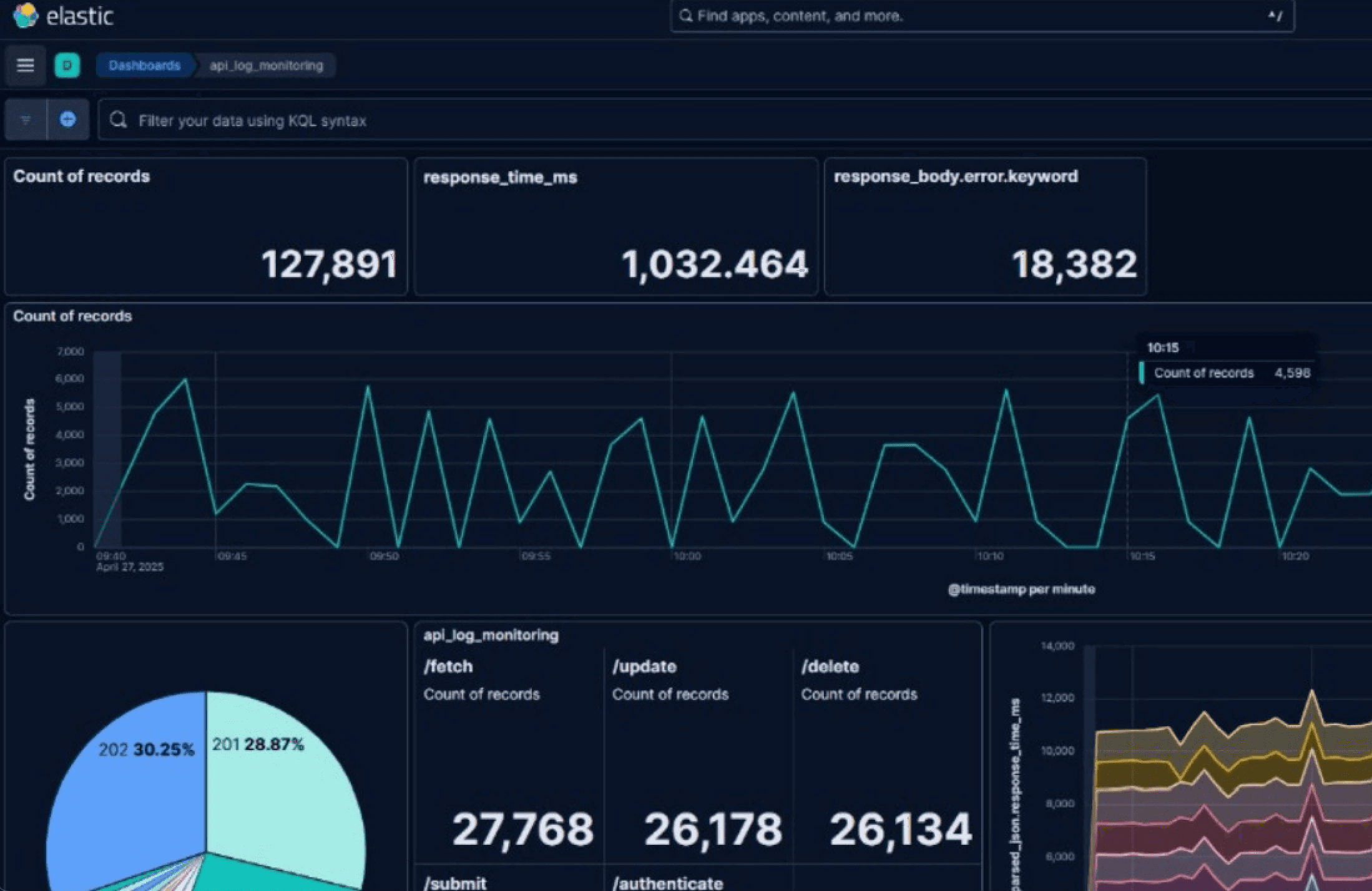 Log anomaly detection